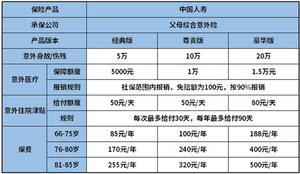 老司机只需要买三种险种，交强险、三者险和不计免赔